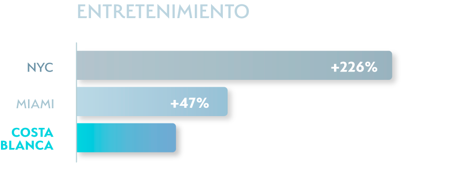 Entretenimiento