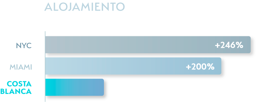 Alojamiento