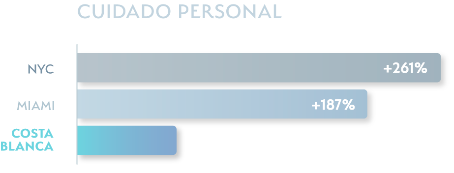 Cuidado personal