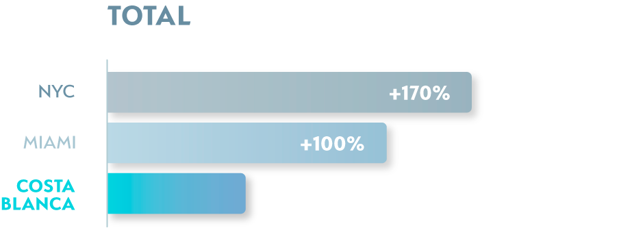Total